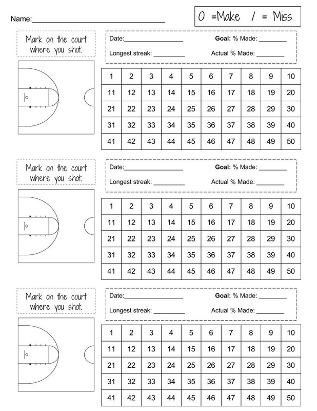 Basketball Practice Shot Chart